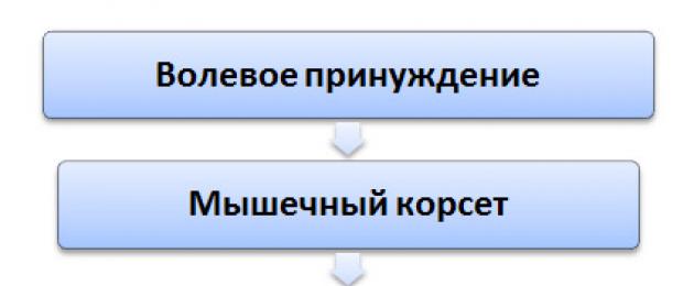 Лечение зрения по норбекову. Восстановление зрения по норбекову