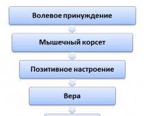 Восстановление зрения по норбекову